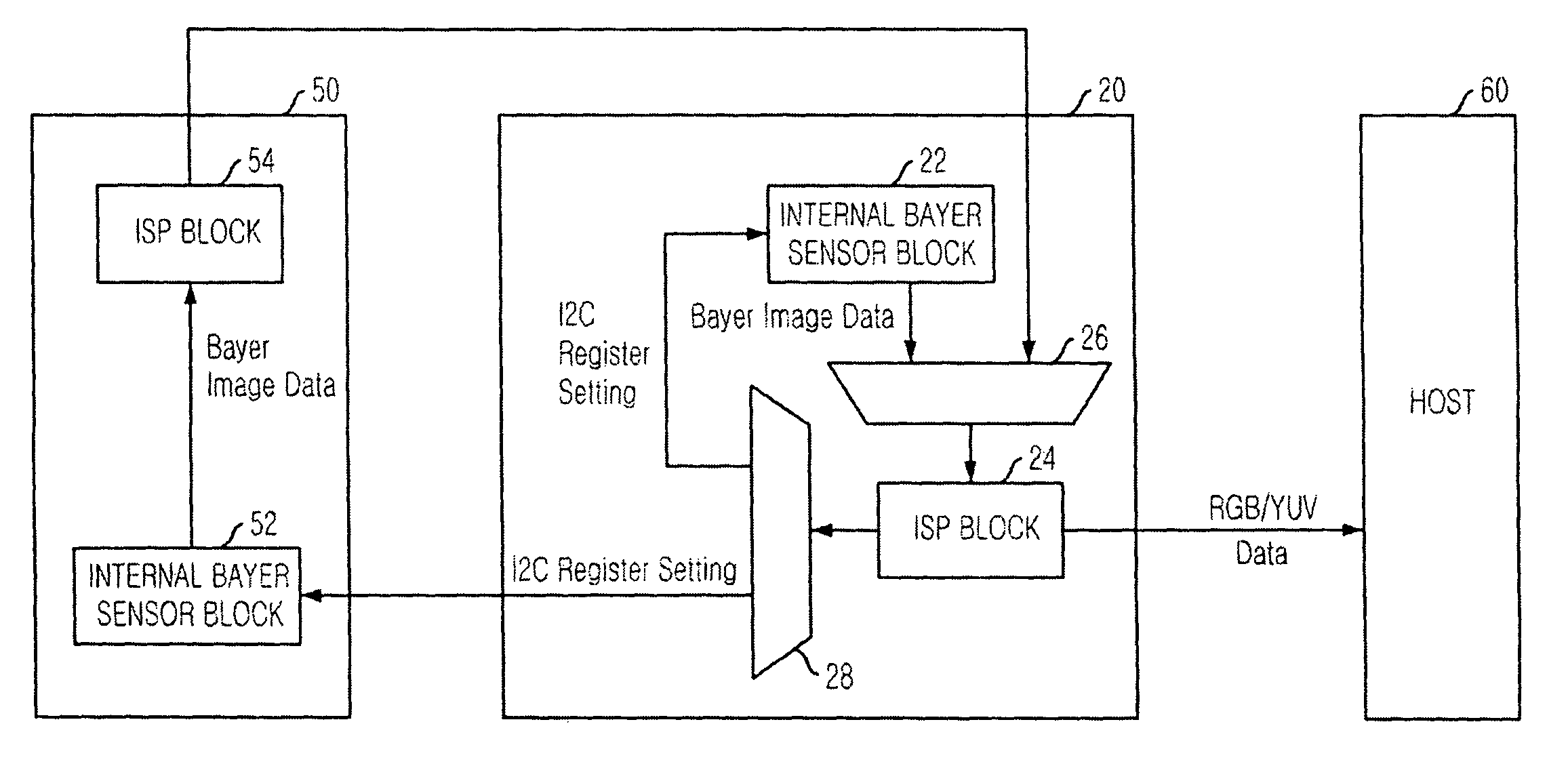 Image sensor with built-in ISP and dual camera system
