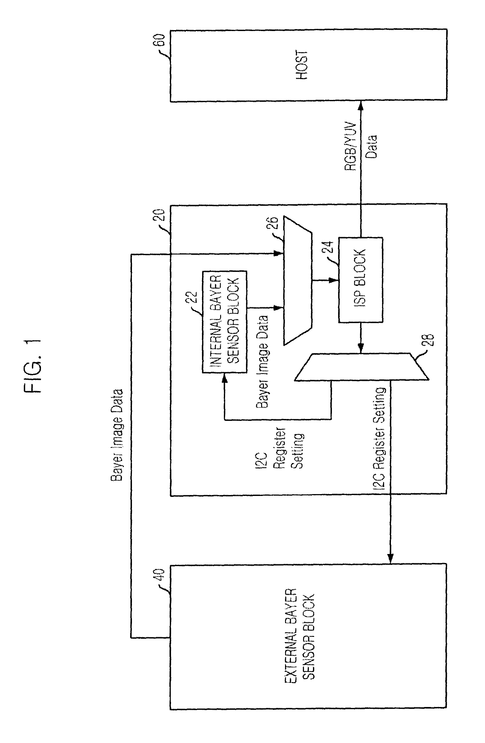 Image sensor with built-in ISP and dual camera system