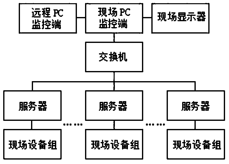 Equipment operation and maintenance management system and method based on PC terminal