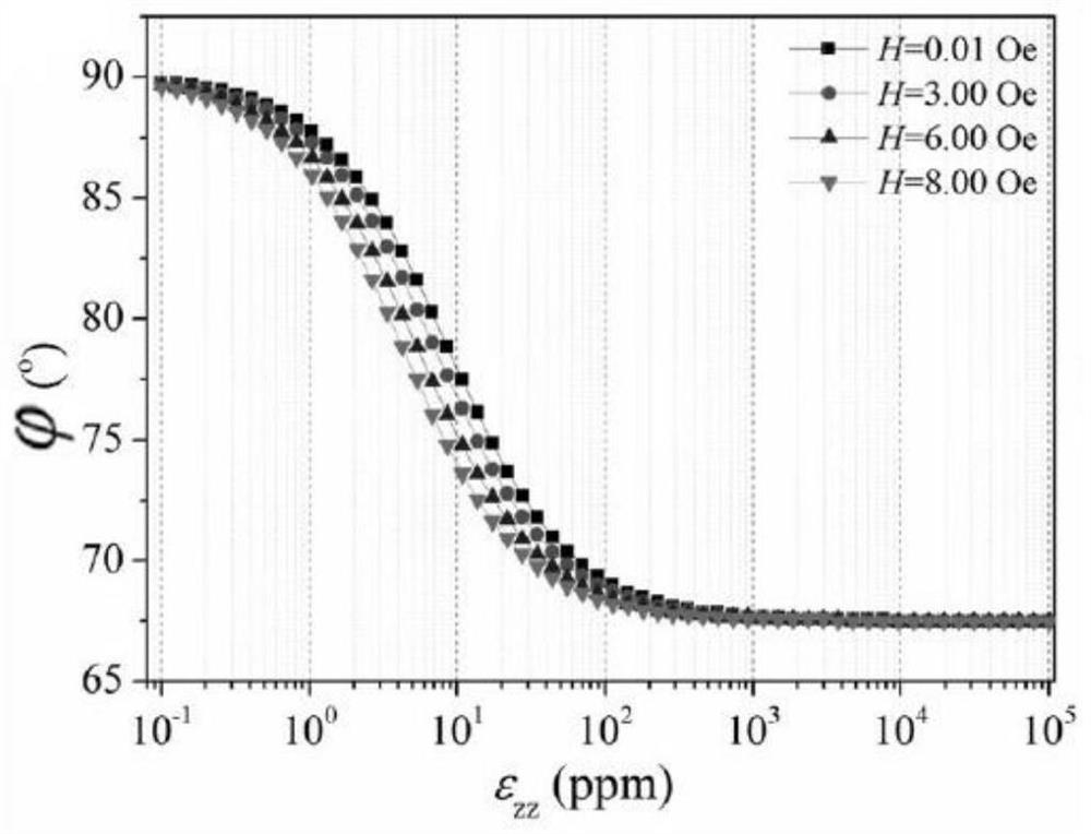 Determination Method of Optimal DC Bias Magnetic Field Value Based on DC Bias Magnetic Field