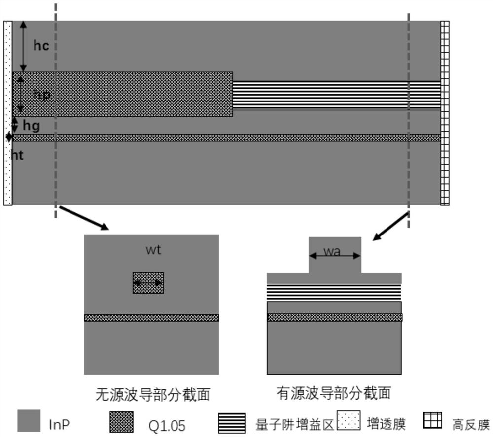 Optoelectronic integrated chip and manufacturing method thereof