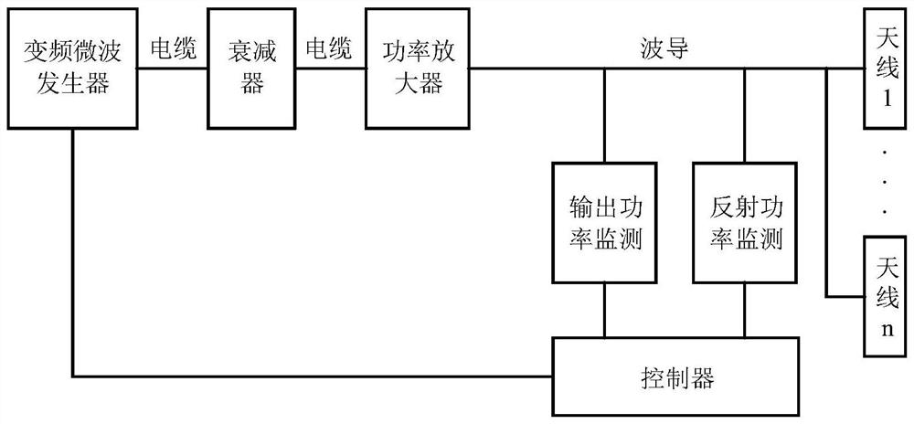 Variable-frequency microwave heating device