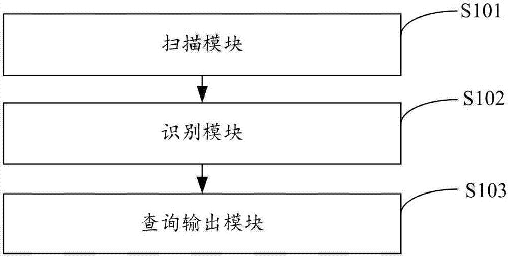 Dictionary pen character recognition method and device
