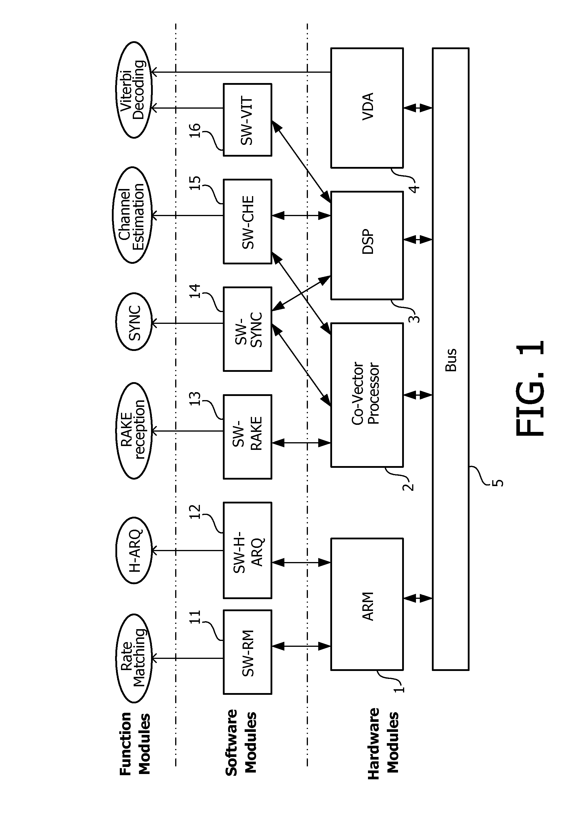 Software Defined Radio Device and Configuration Method of the Same