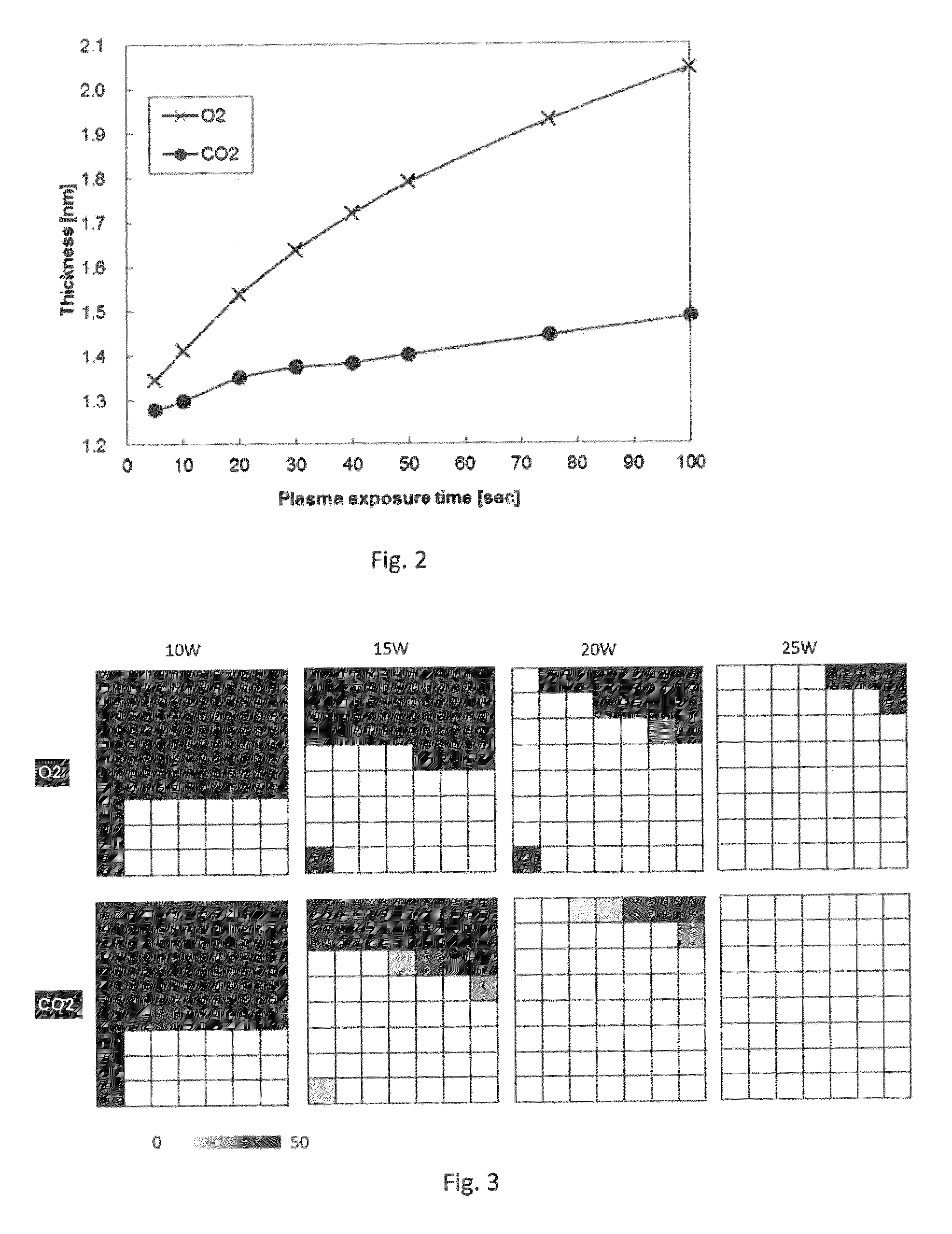 Method for forming oxide film by plasma-assisted processing