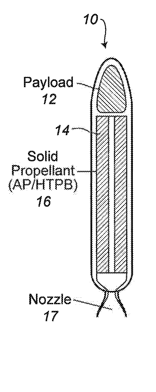 Solid chemical rocket propulsion system