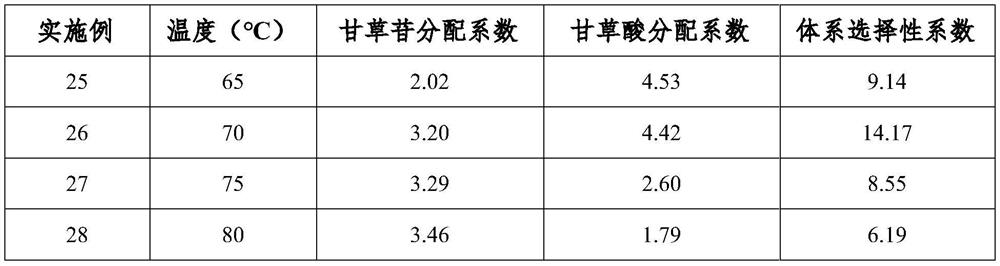 Method for extracting and separating liquiritin and glycyrrhizic acid