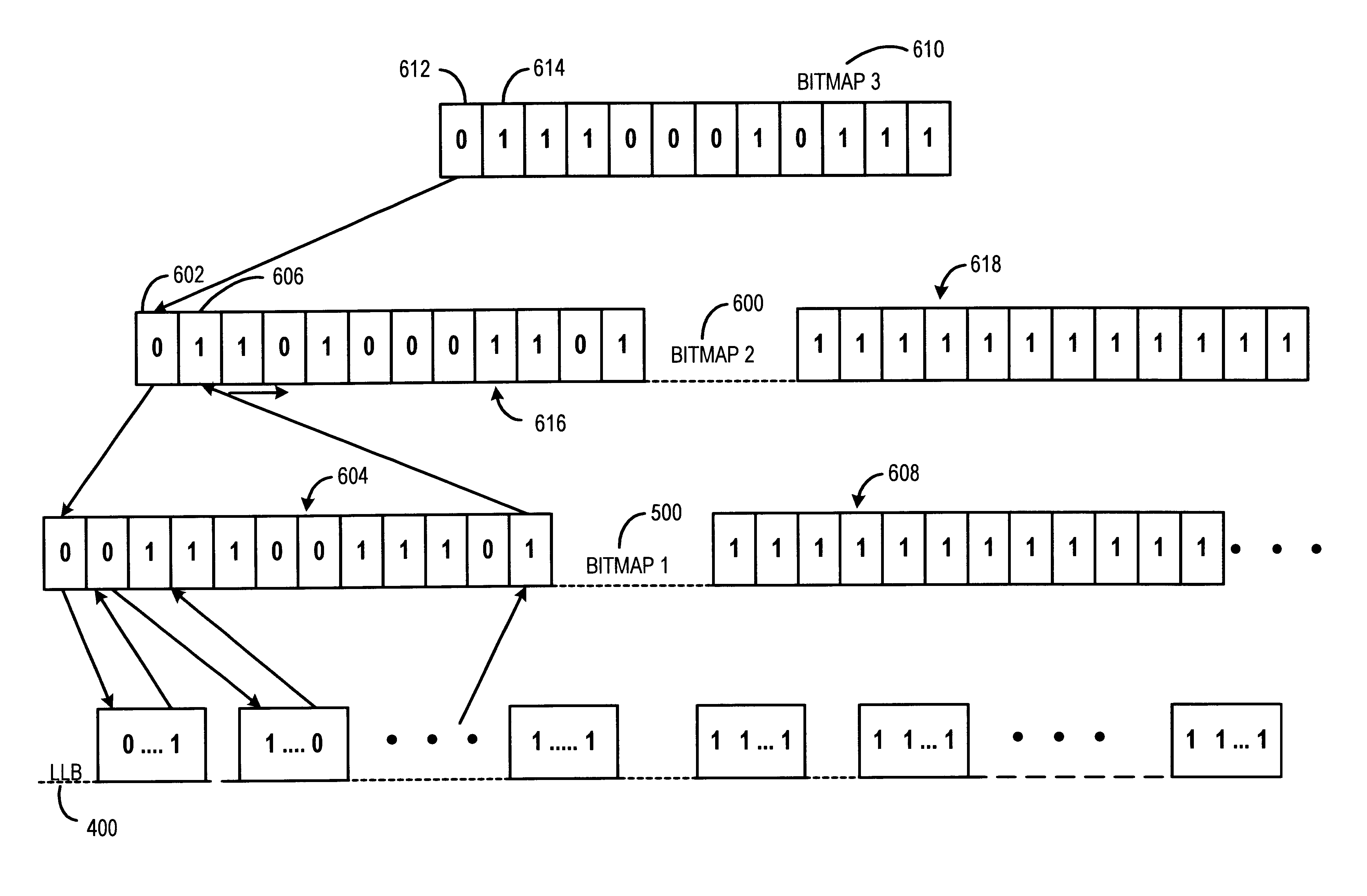 System and method for utilizing a hierarchical bitmap structure for locating a set of contiguous ordered search items having a common attribute