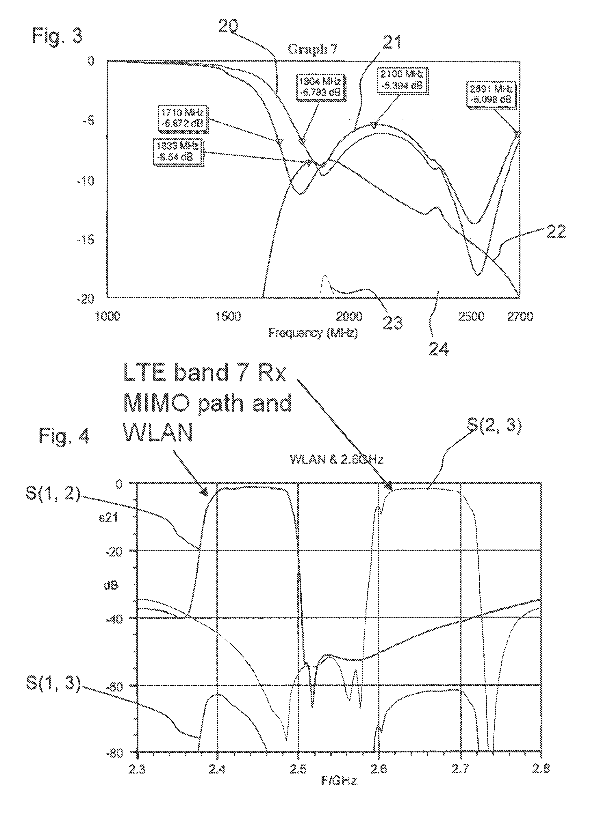 Antenna and RF Front-end Arrangement