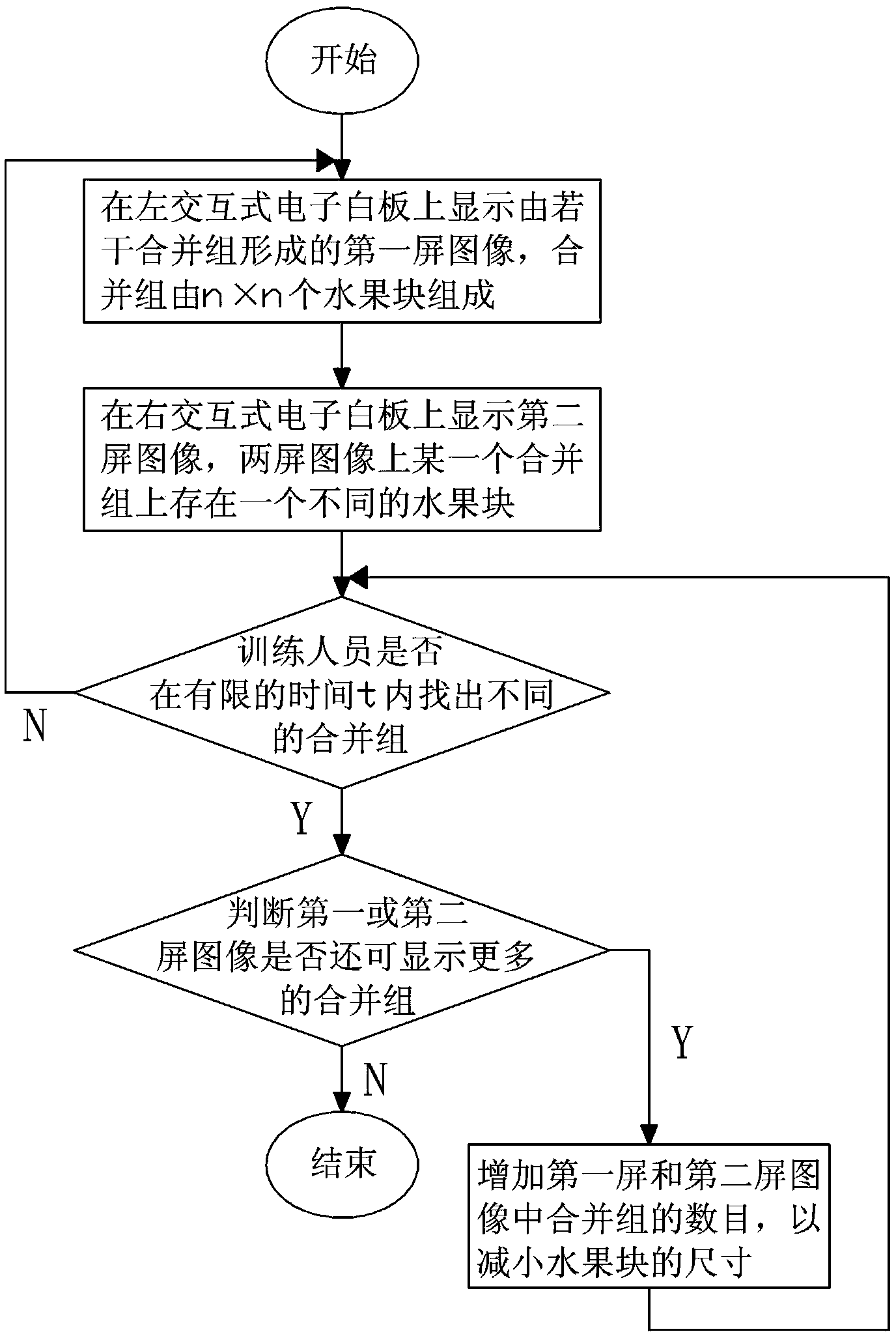 Method and device for training visual memory through fruits