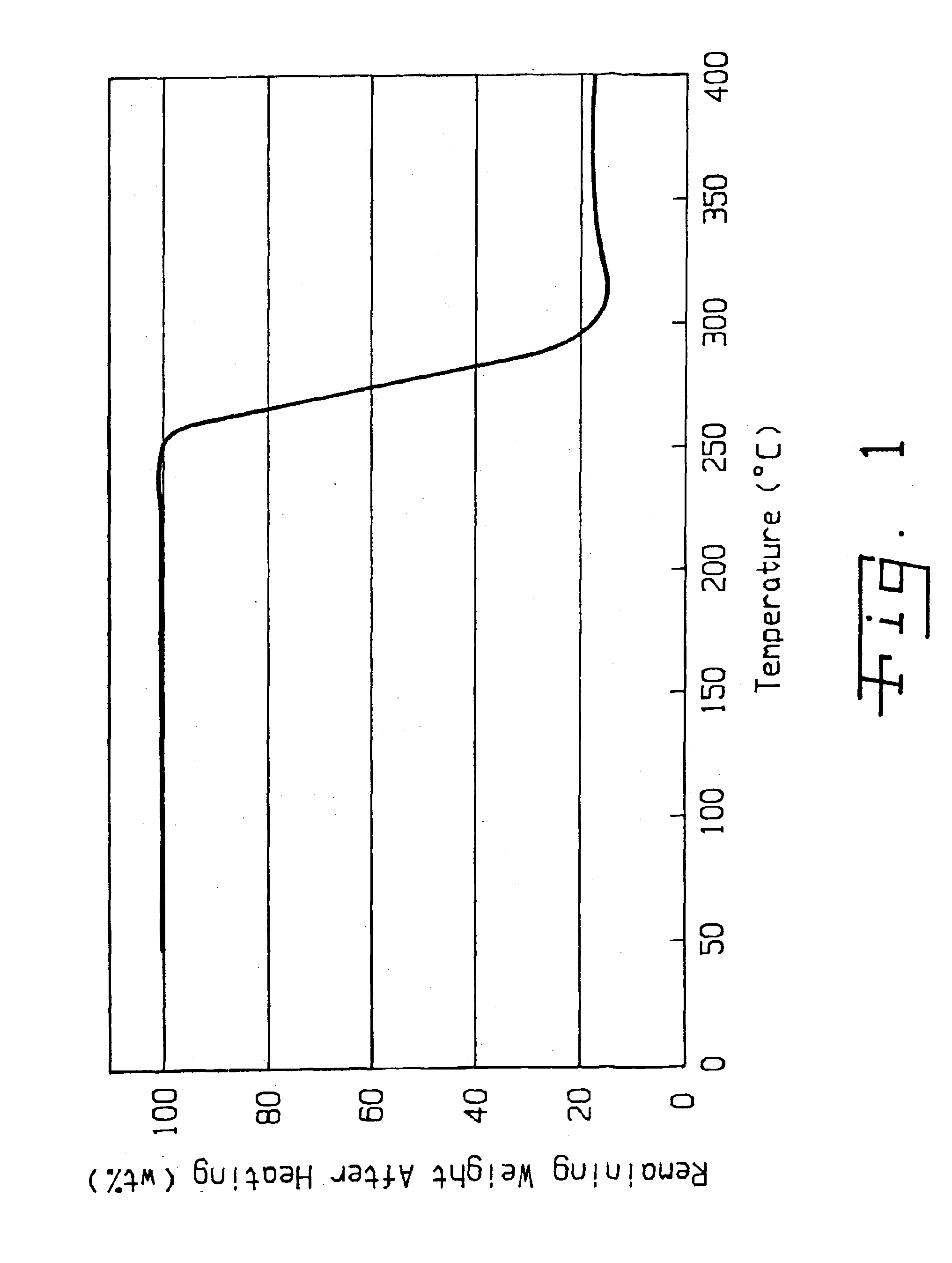 Method of purifying lithium hexafluorophosphate