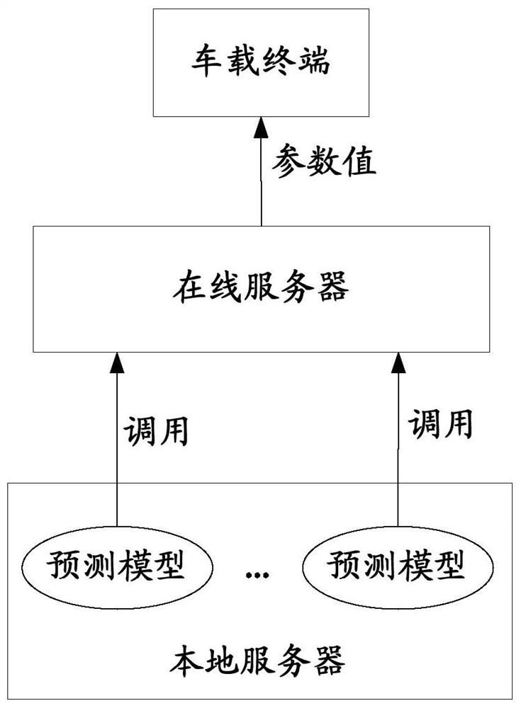 Model training method, air conditioner control method and device, equipment and storage medium