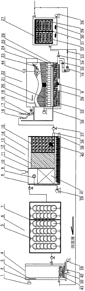 A device and method for deep purification treatment of biological turntable effluent