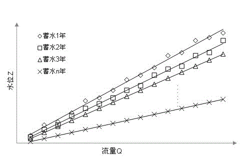 Lowest navigable water level generating method of downstream river of reservoir