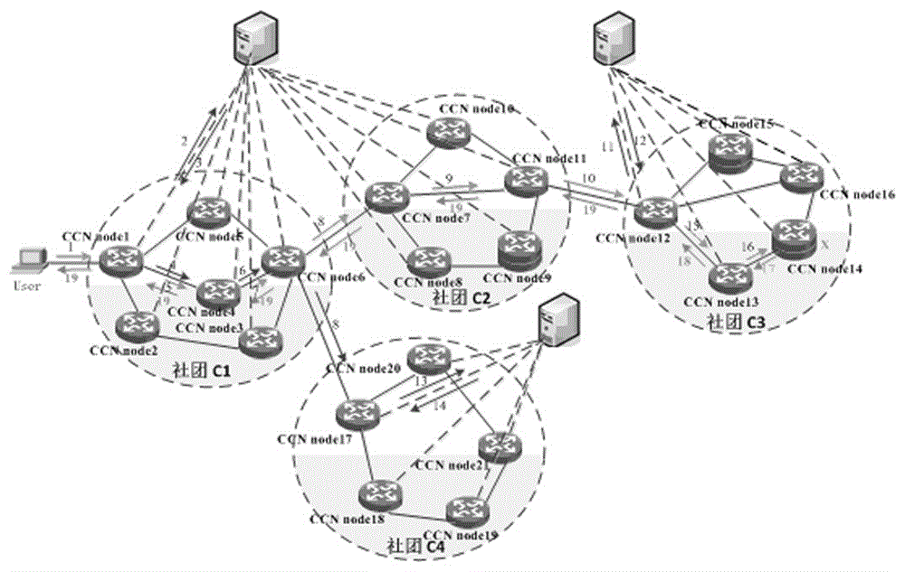 SDN (software-defined networking)-based ICN (information-centric networking) routing method