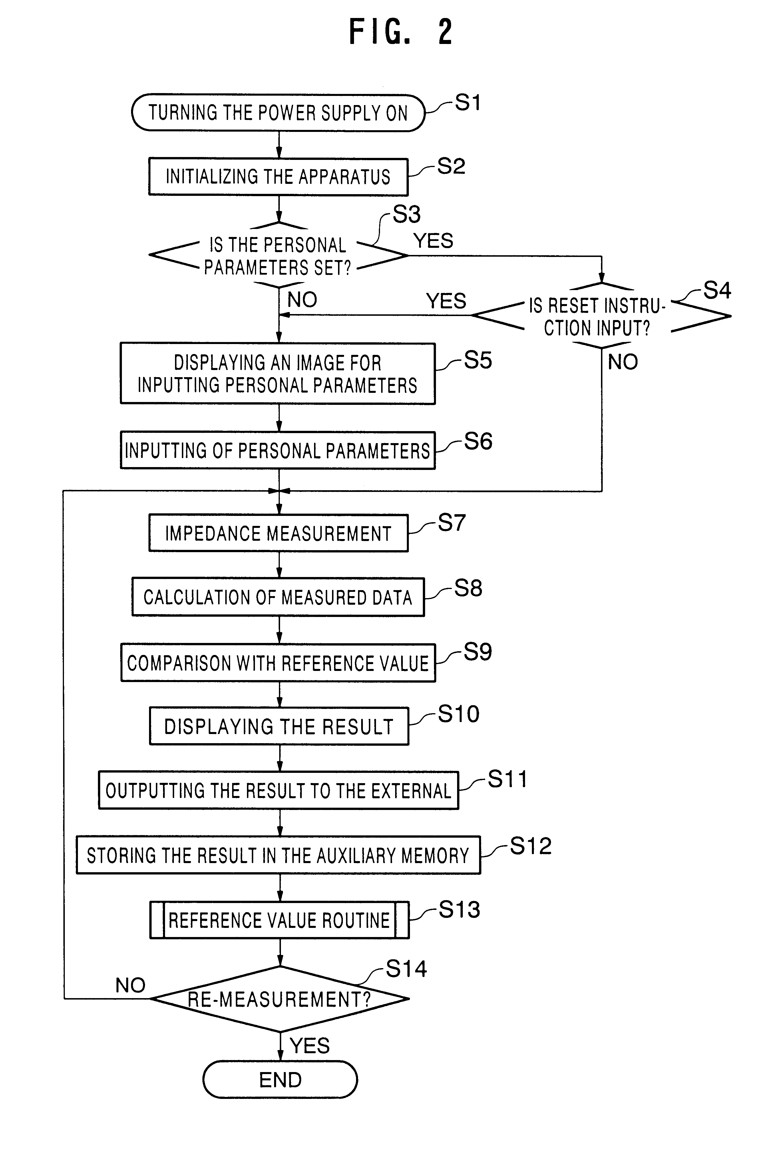 Body water amount condition judging apparatus by multi-frequency bioelectric impedance measurement