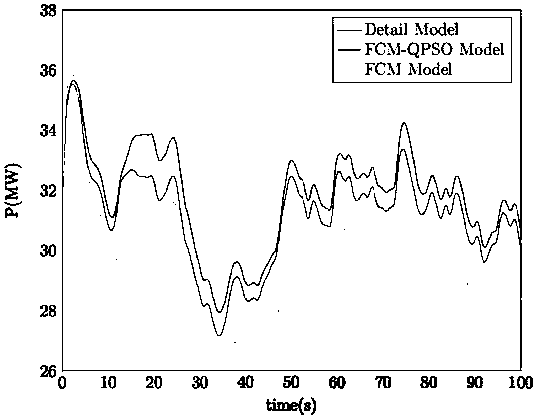 Wind farm dynamic equivalent modeling method suitable for long-term wind speed fluctuation