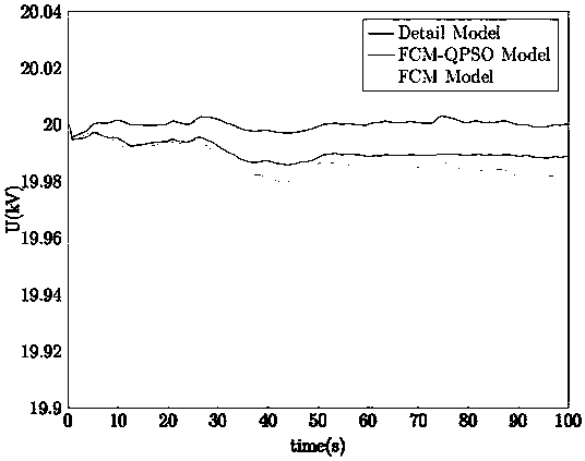 Wind farm dynamic equivalent modeling method suitable for long-term wind speed fluctuation
