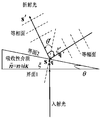 Measurement Method of Complex Refractive Index of Absorbing Medium Based on Real Refractive Angle Method