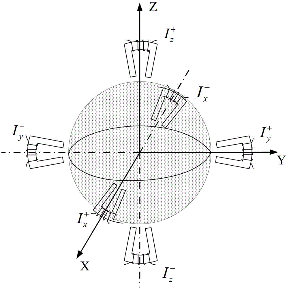 Magnetic suspension universal momentum sphere device and realizing method thereof