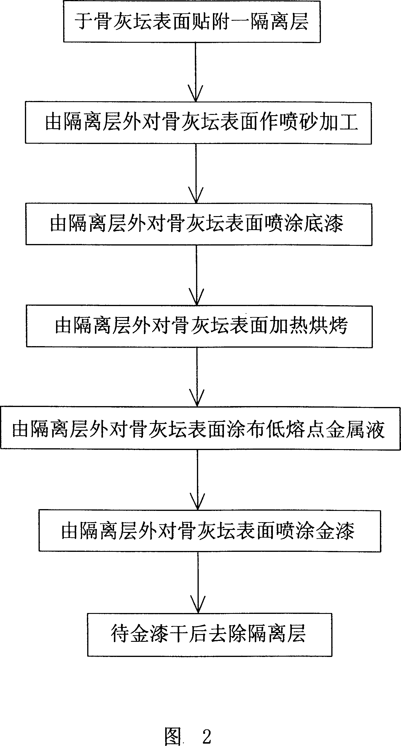 Bone ash jar surface pattern and character production method