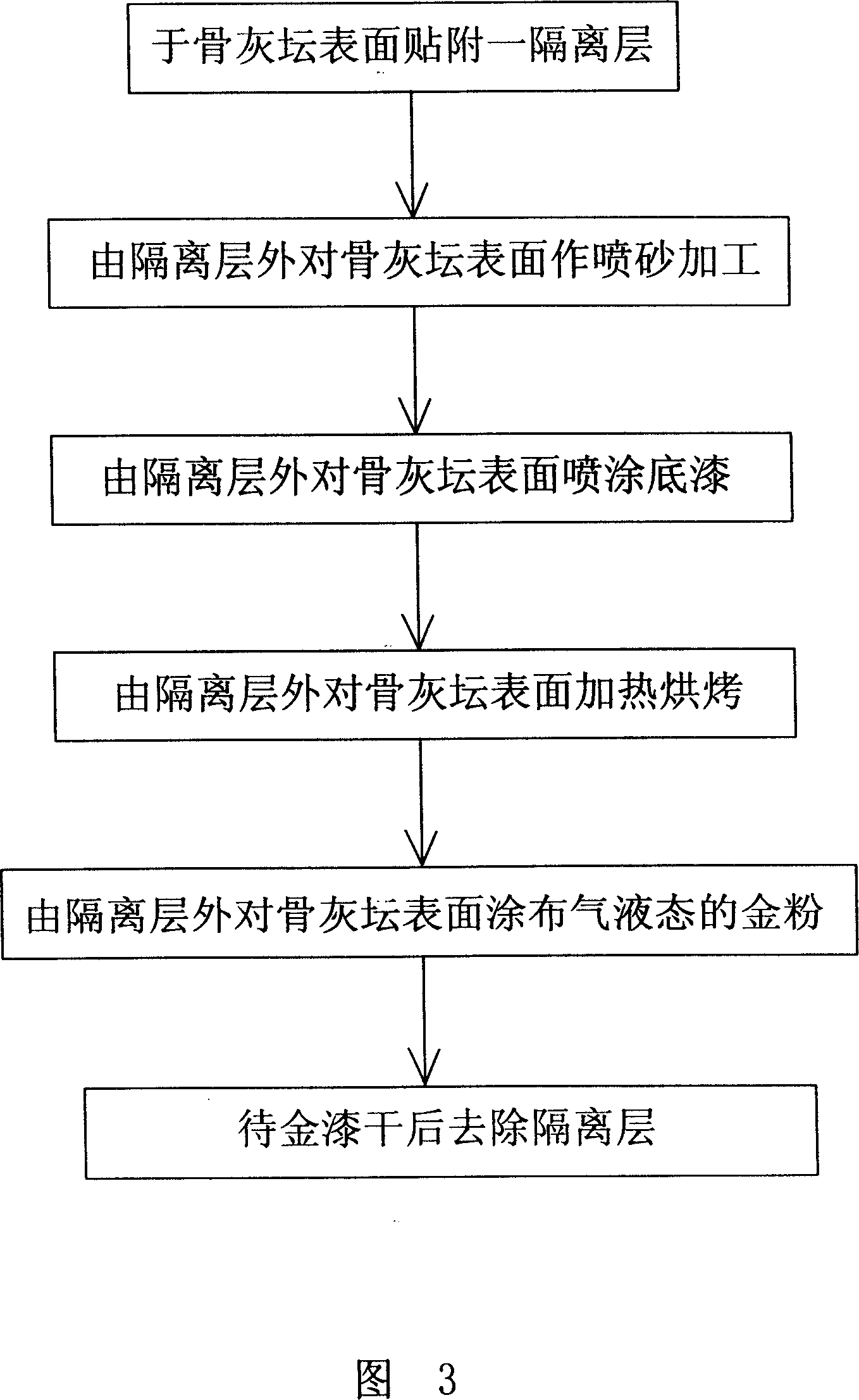 Bone ash jar surface pattern and character production method