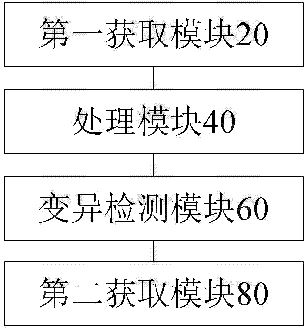 Method and device for processing file needing mutation detection