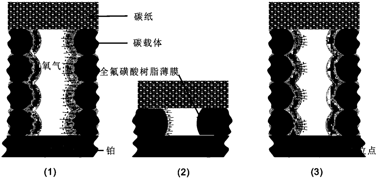 A high oxygen transport fuel cell catalytic layer and a membrane electrode assembly and a fuel cell