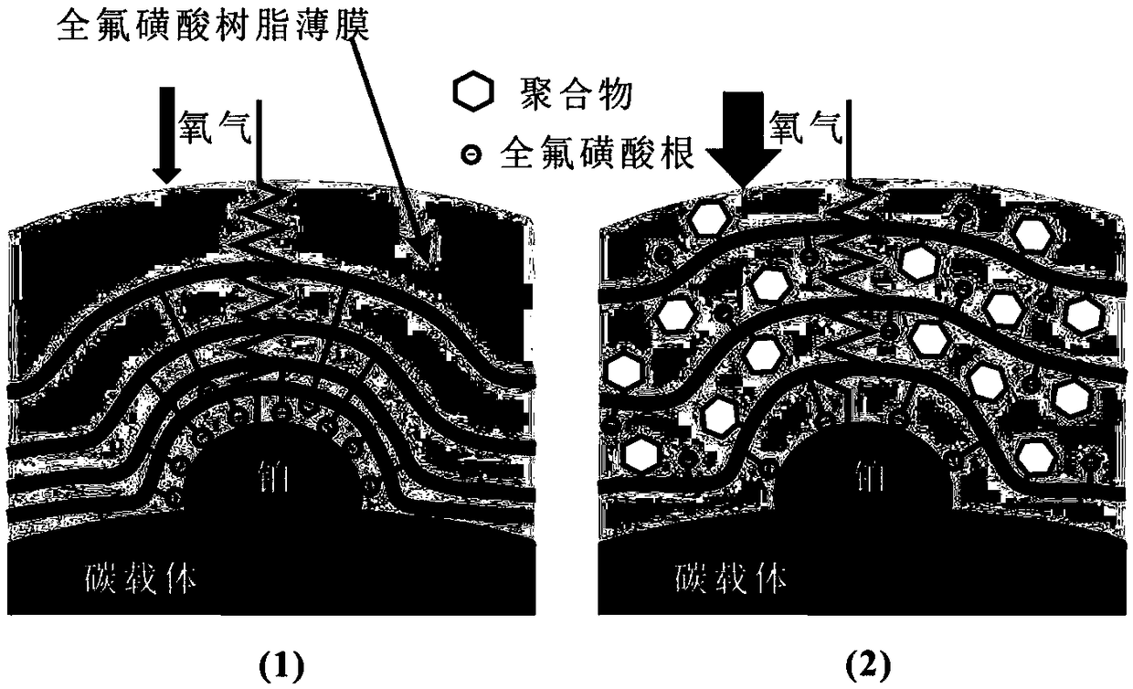A high oxygen transport fuel cell catalytic layer and a membrane electrode assembly and a fuel cell