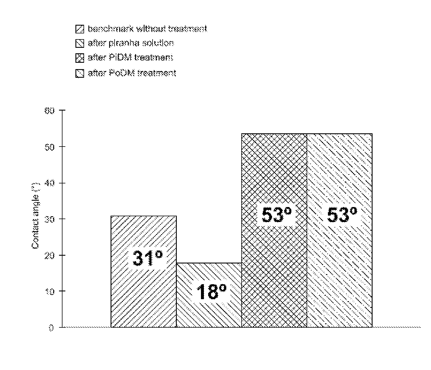 Method of coating an inorganic substrate with a stable organic layer