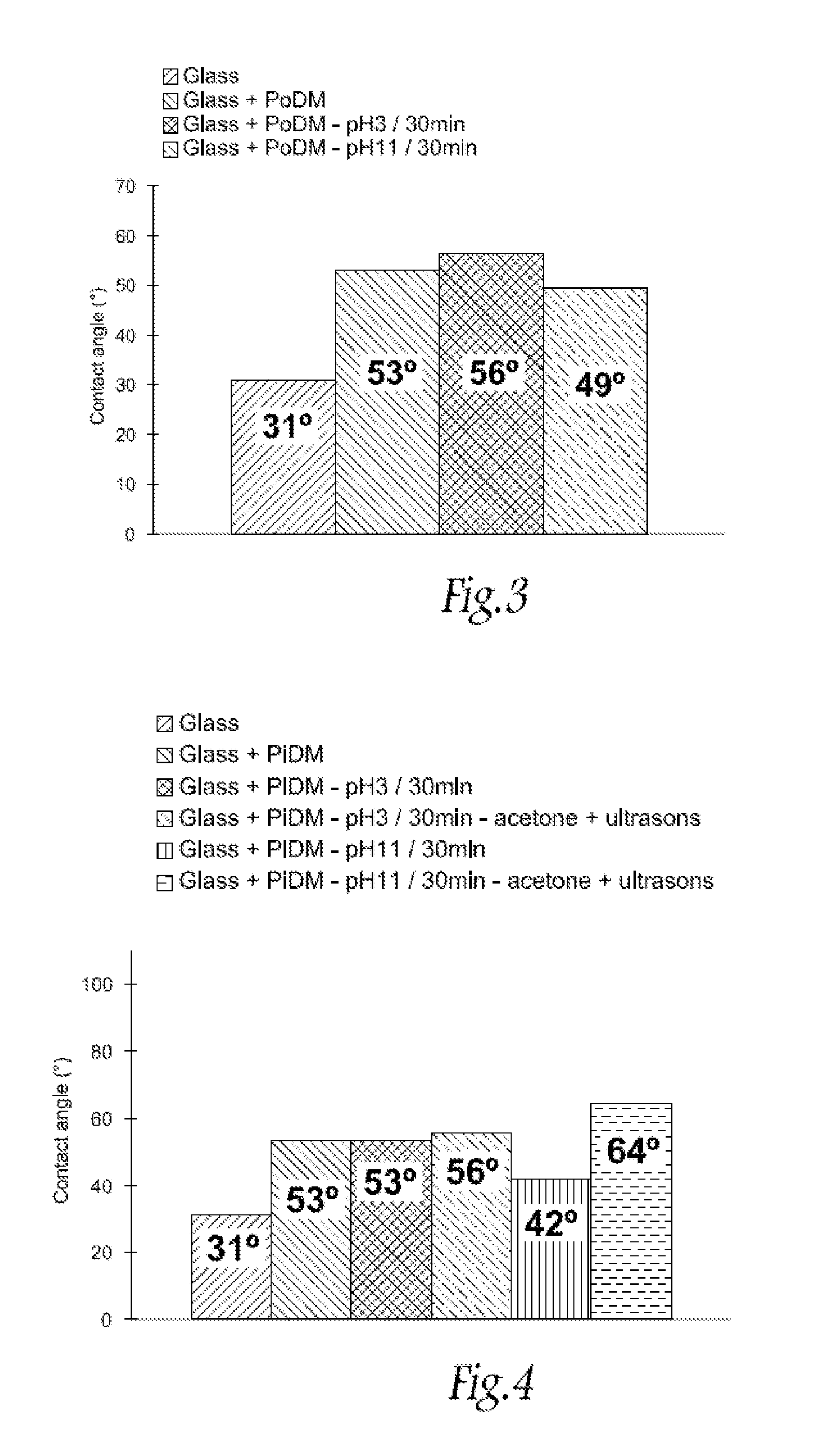 Method of coating an inorganic substrate with a stable organic layer