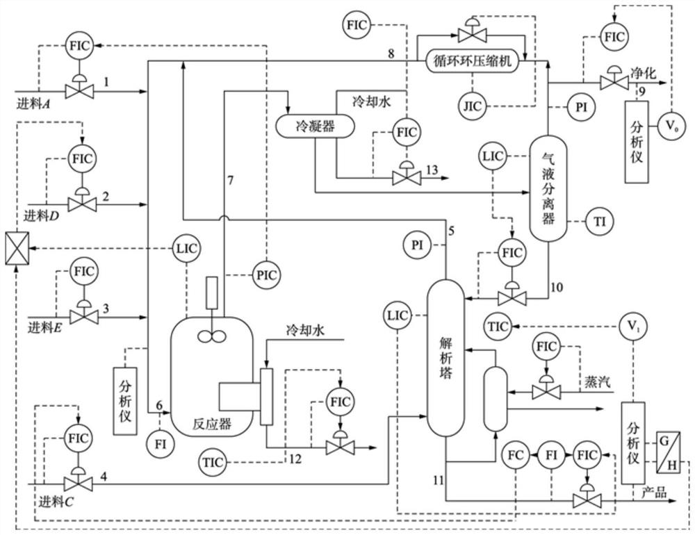 Soft measurement modeling method based on modal common feature separation