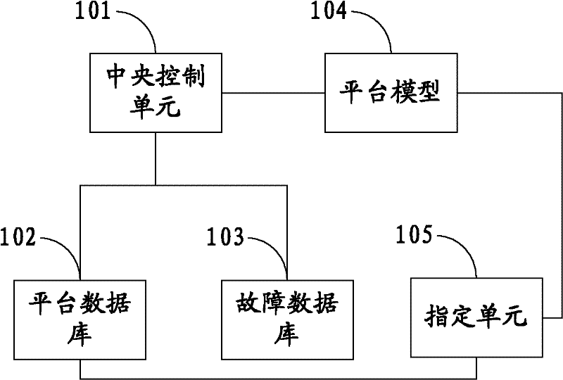 RTDS-based platform and method for function test of circuit protective relaying device