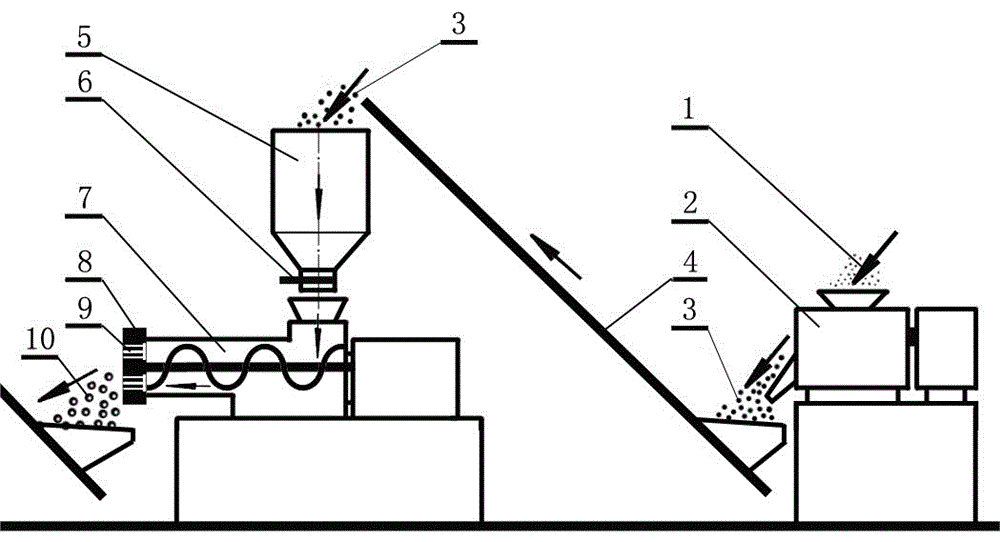 Production method of multifunctional plum-blossom-shaped lightweight through-hole ceramsite containing vermiculite