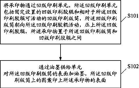 Intaglio printing method and printing method