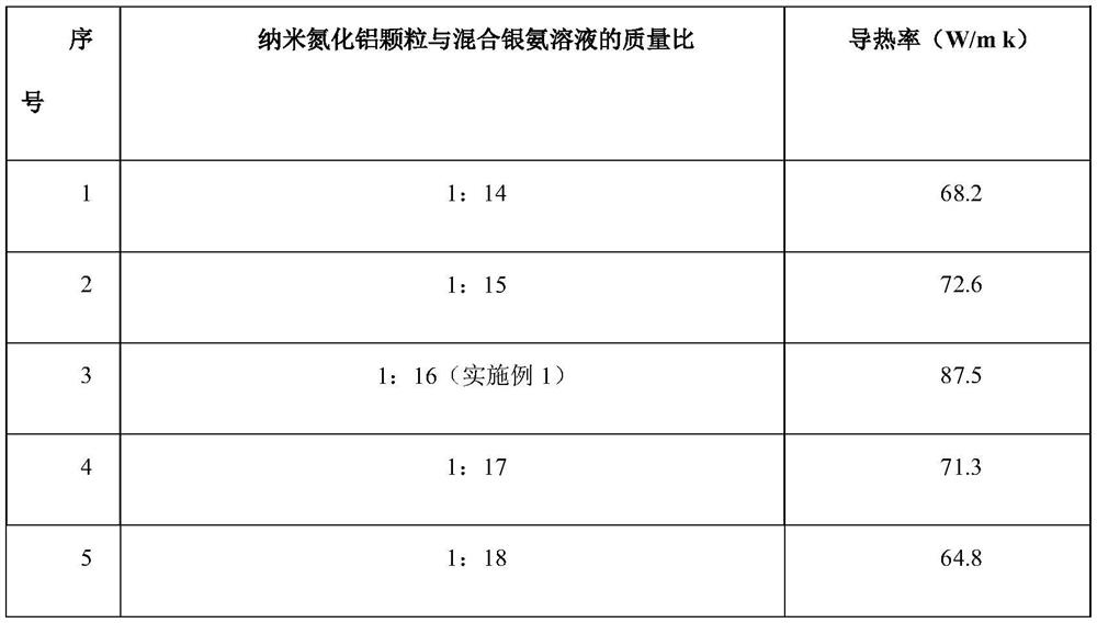 A kind of aluminum nitride/nanometer silver solder paste heat conduction material and preparation method thereof