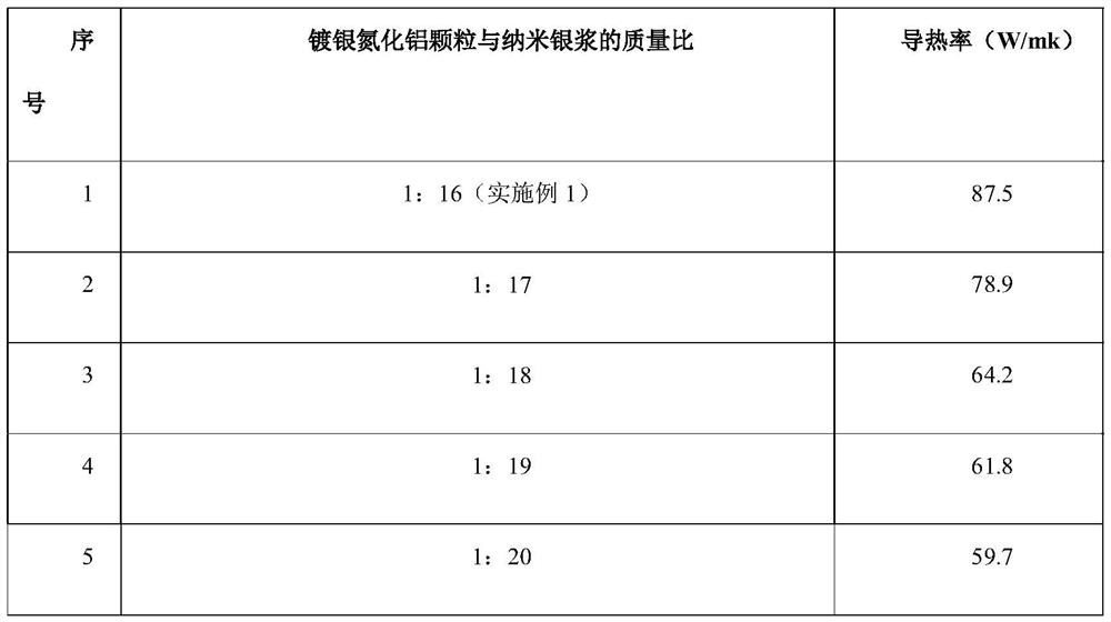 A kind of aluminum nitride/nanometer silver solder paste heat conduction material and preparation method thereof