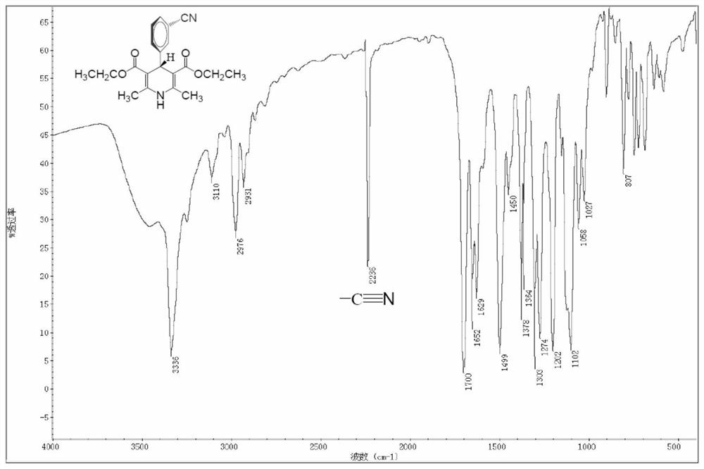 A kind of preparation method and application of dithiocarbamate iron complex catalyst