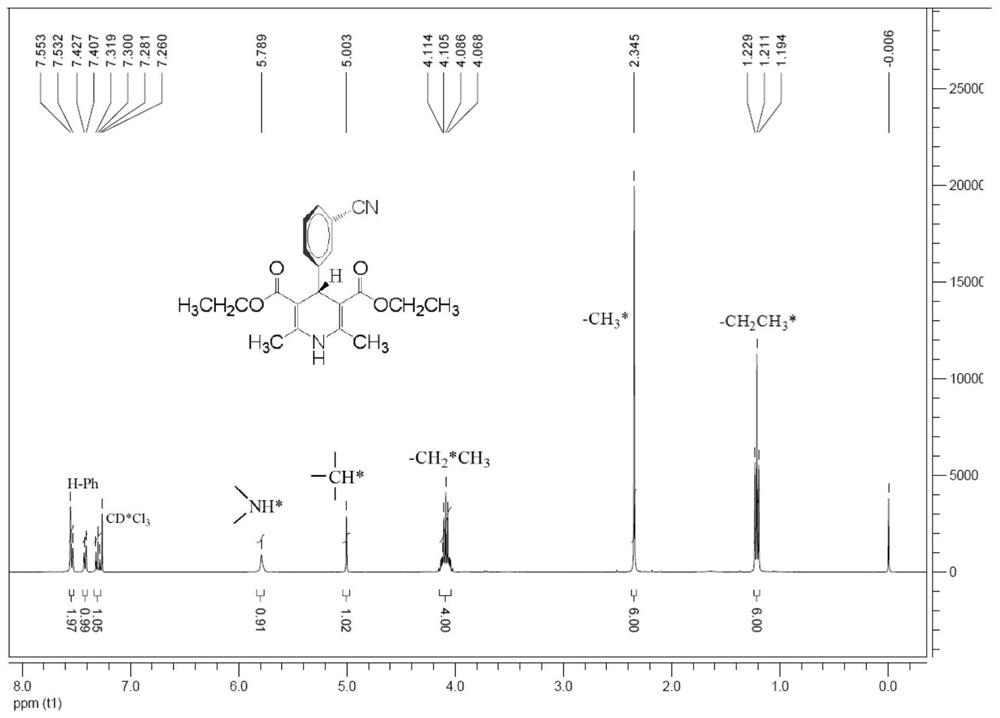 A kind of preparation method and application of dithiocarbamate iron complex catalyst