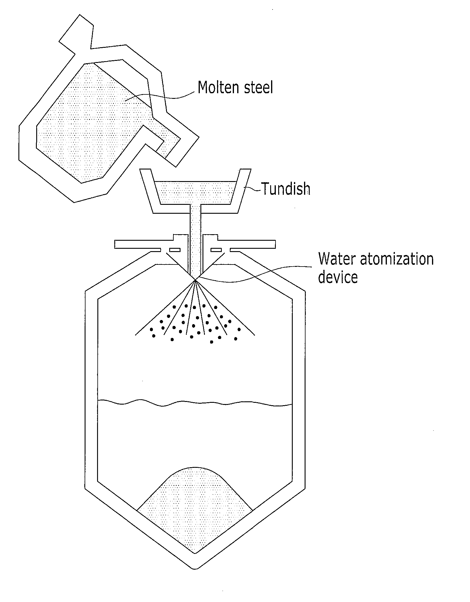 Method of Manufacturing Iron-Based Powder