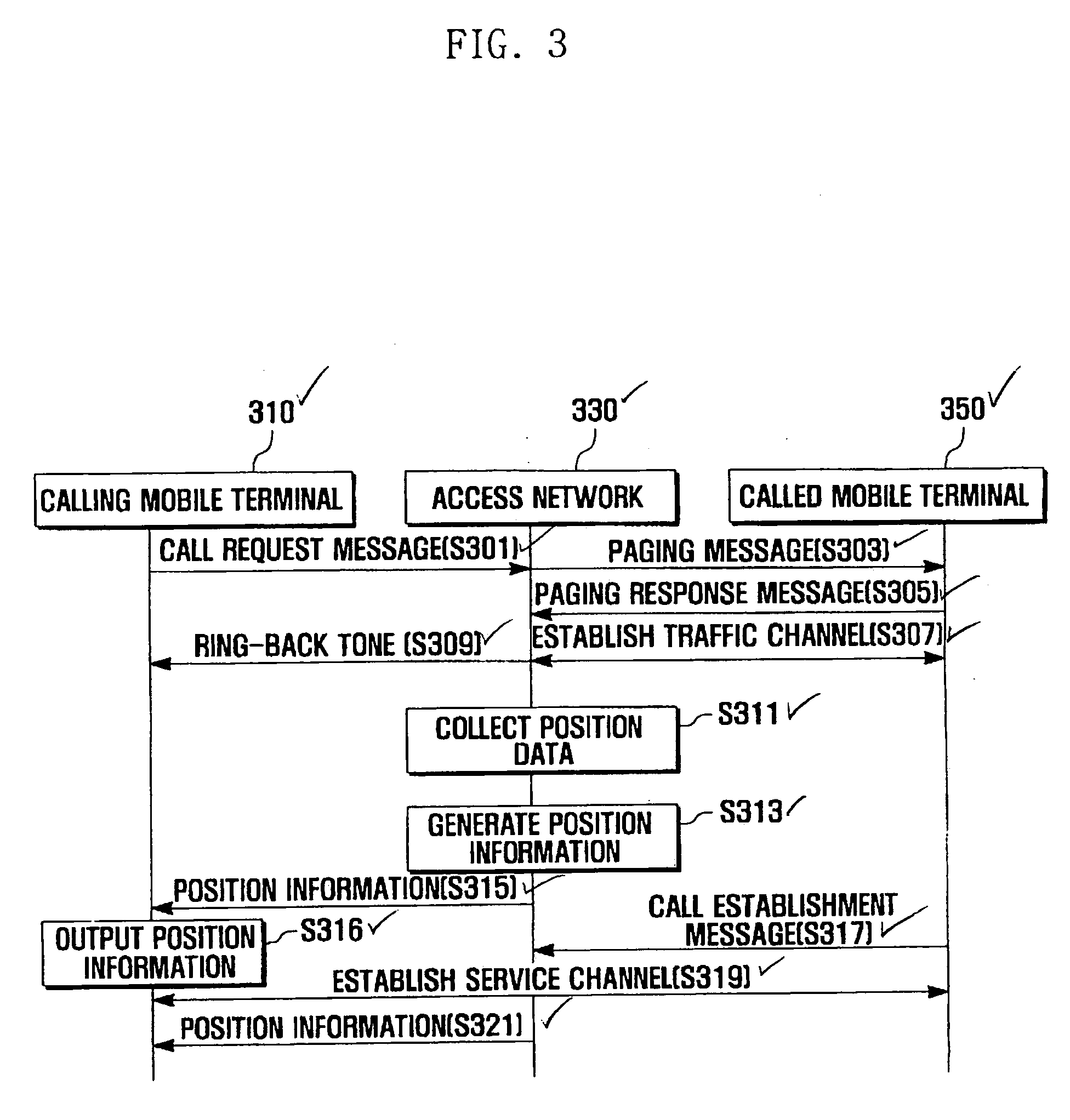 Position location system and method for mobile terminal