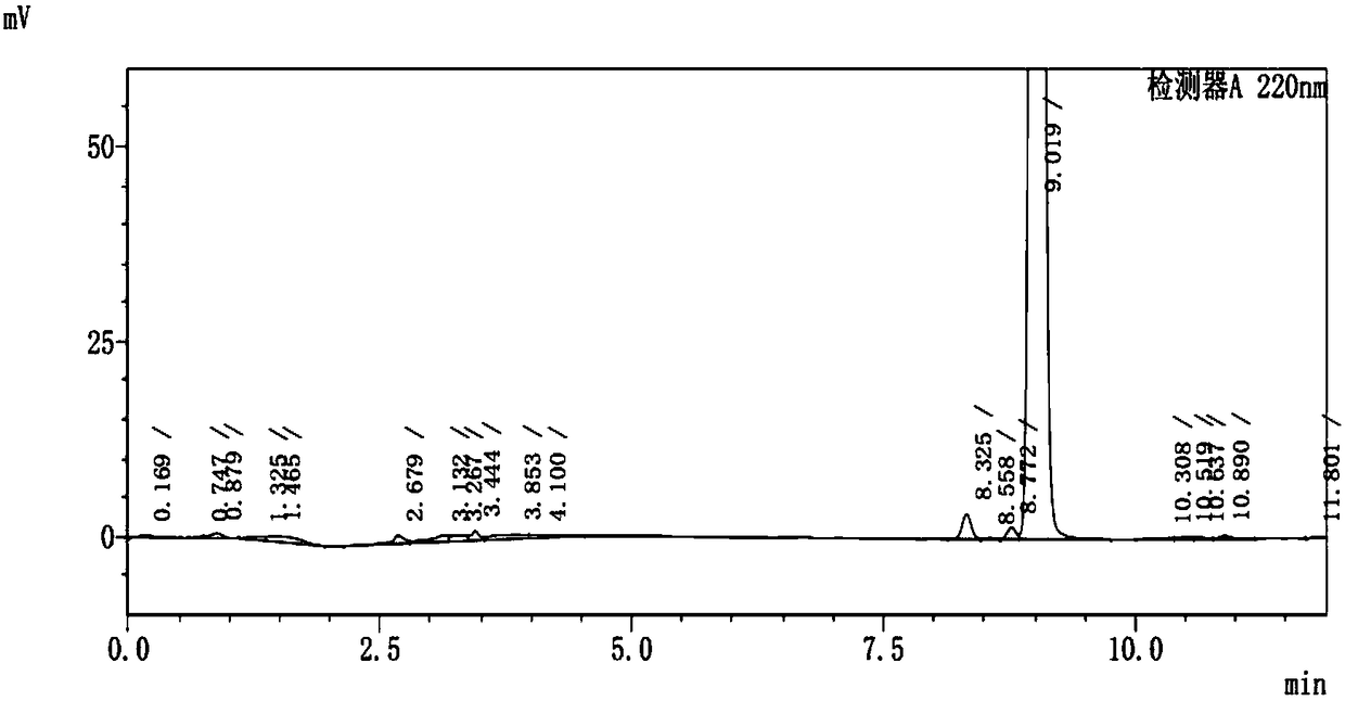 Impurities of baricitinib and preparation and detection methods thereof