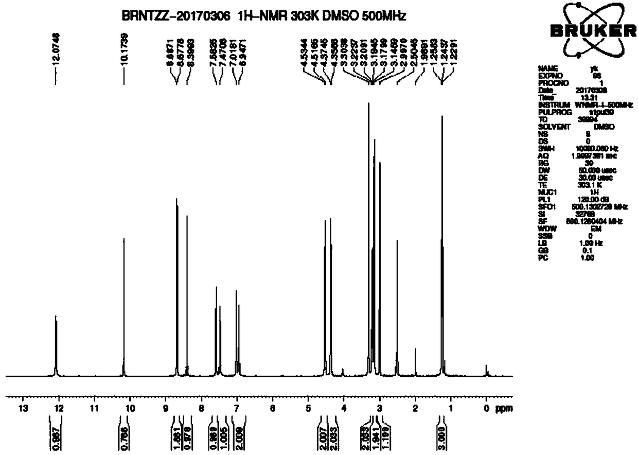 Impurities of baricitinib and preparation and detection methods thereof