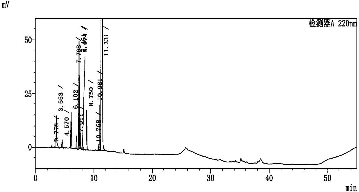 Impurities of baricitinib and preparation and detection methods thereof