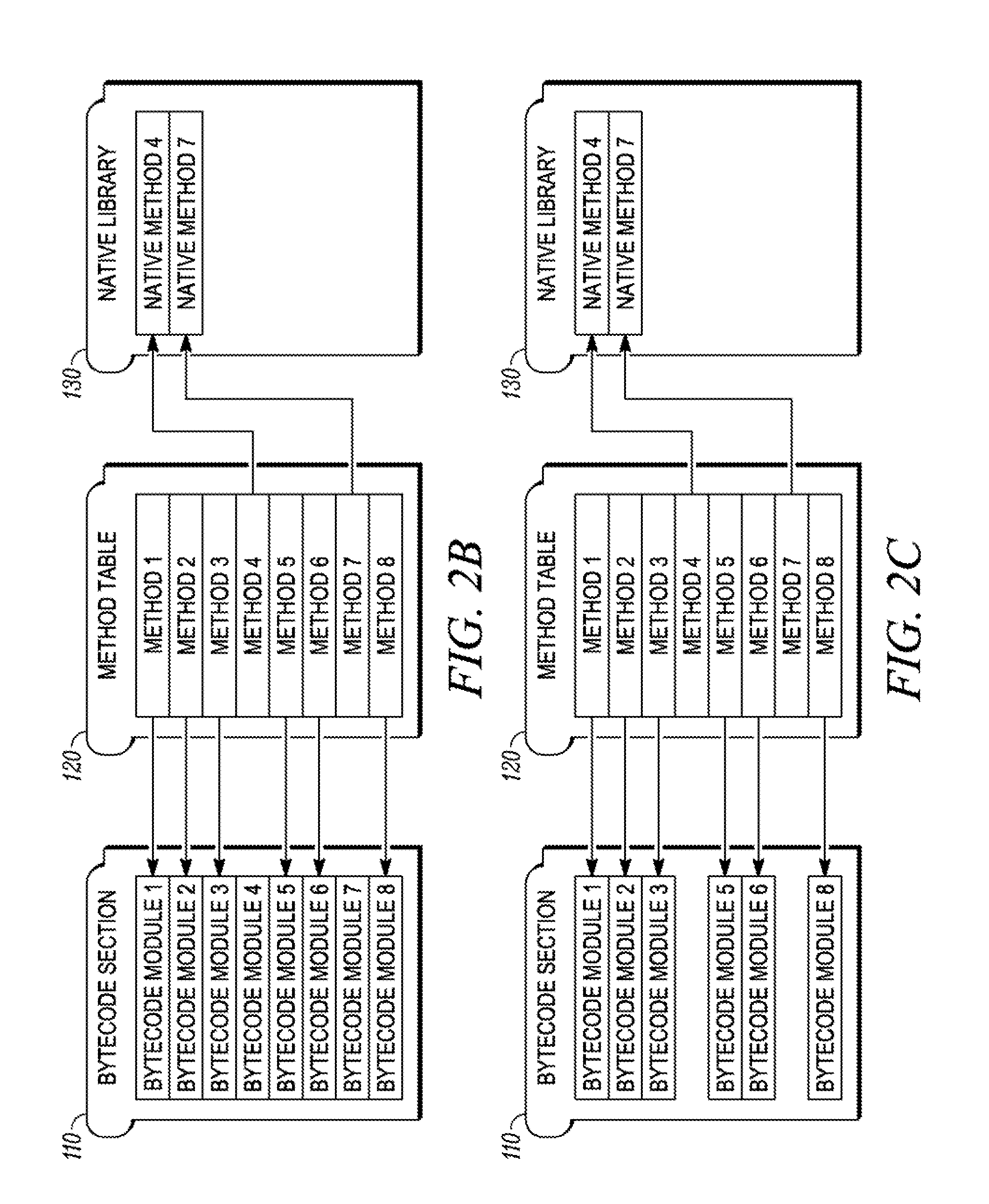 System for overriding intrepreted byte-code with native code