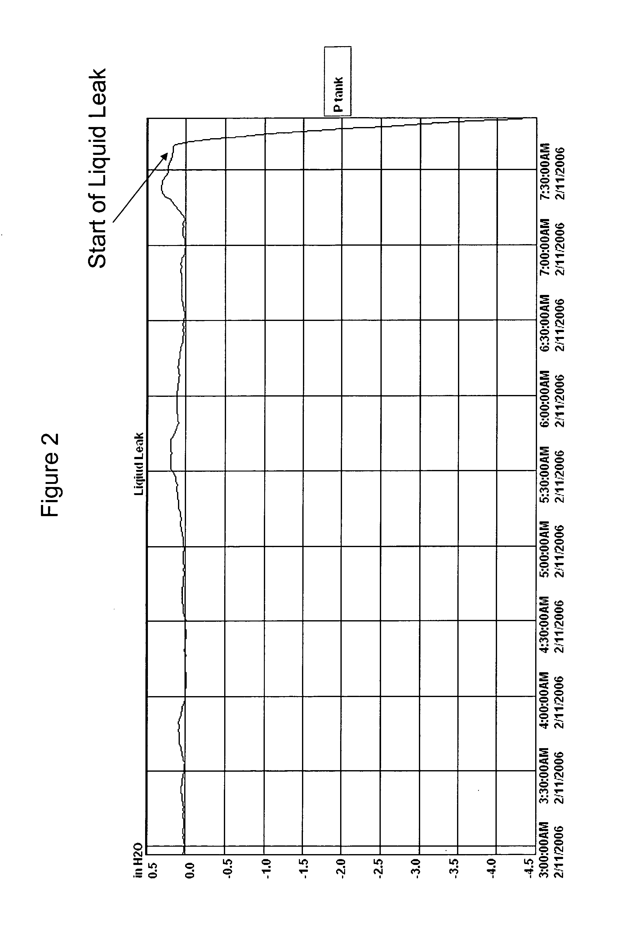 Method and system for liquid and vapor leak detection