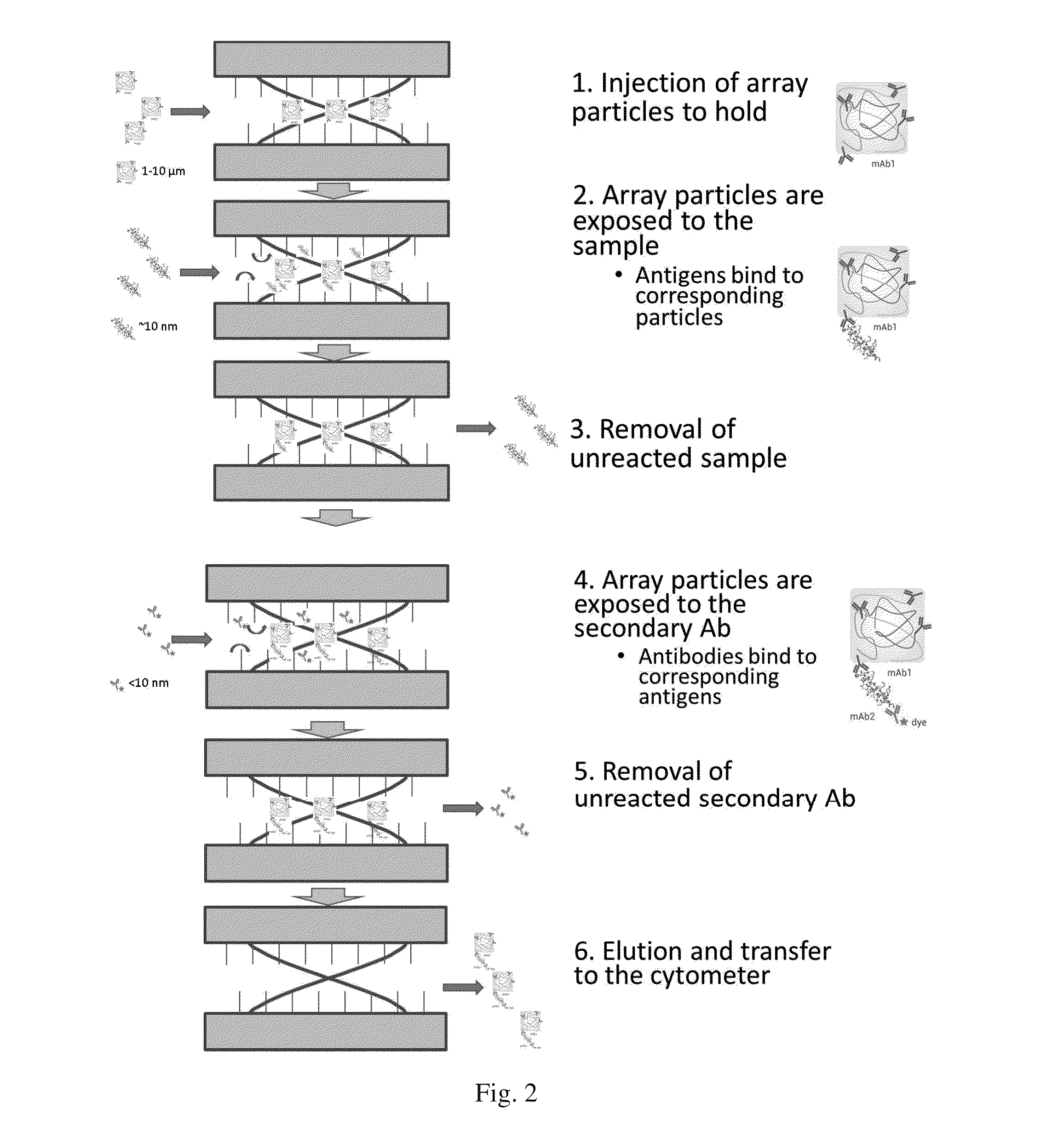 Acoustic microreactor and methods of use thereof