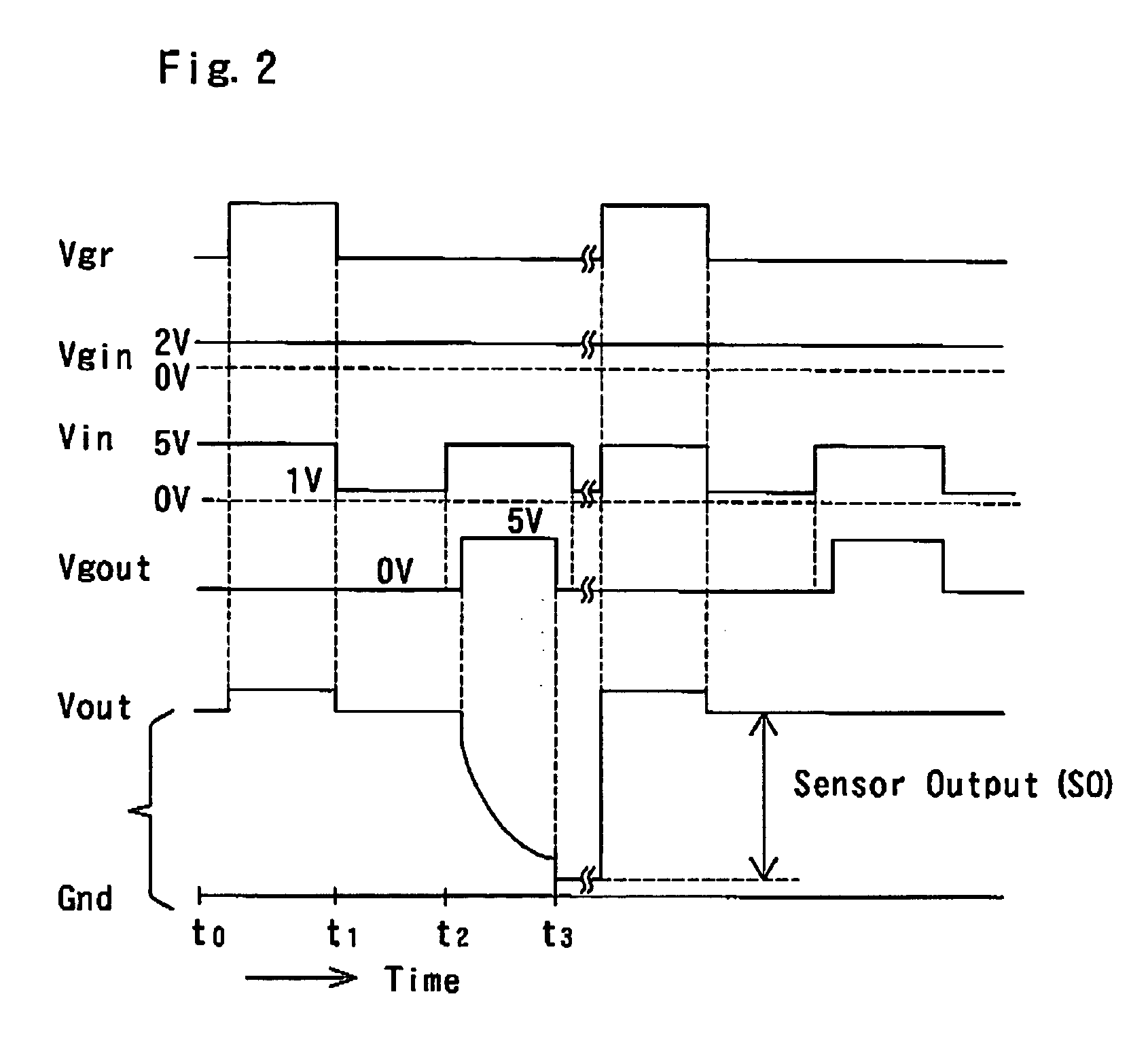Fet type sensor, ion density detecting method comprising this sensor, and base sequence detecting method