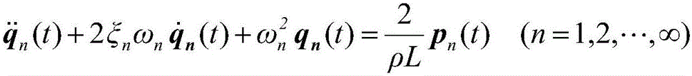 Recognition method of bridge moving vehicle load based on kaczmarz algebraic iterative reconstruction method