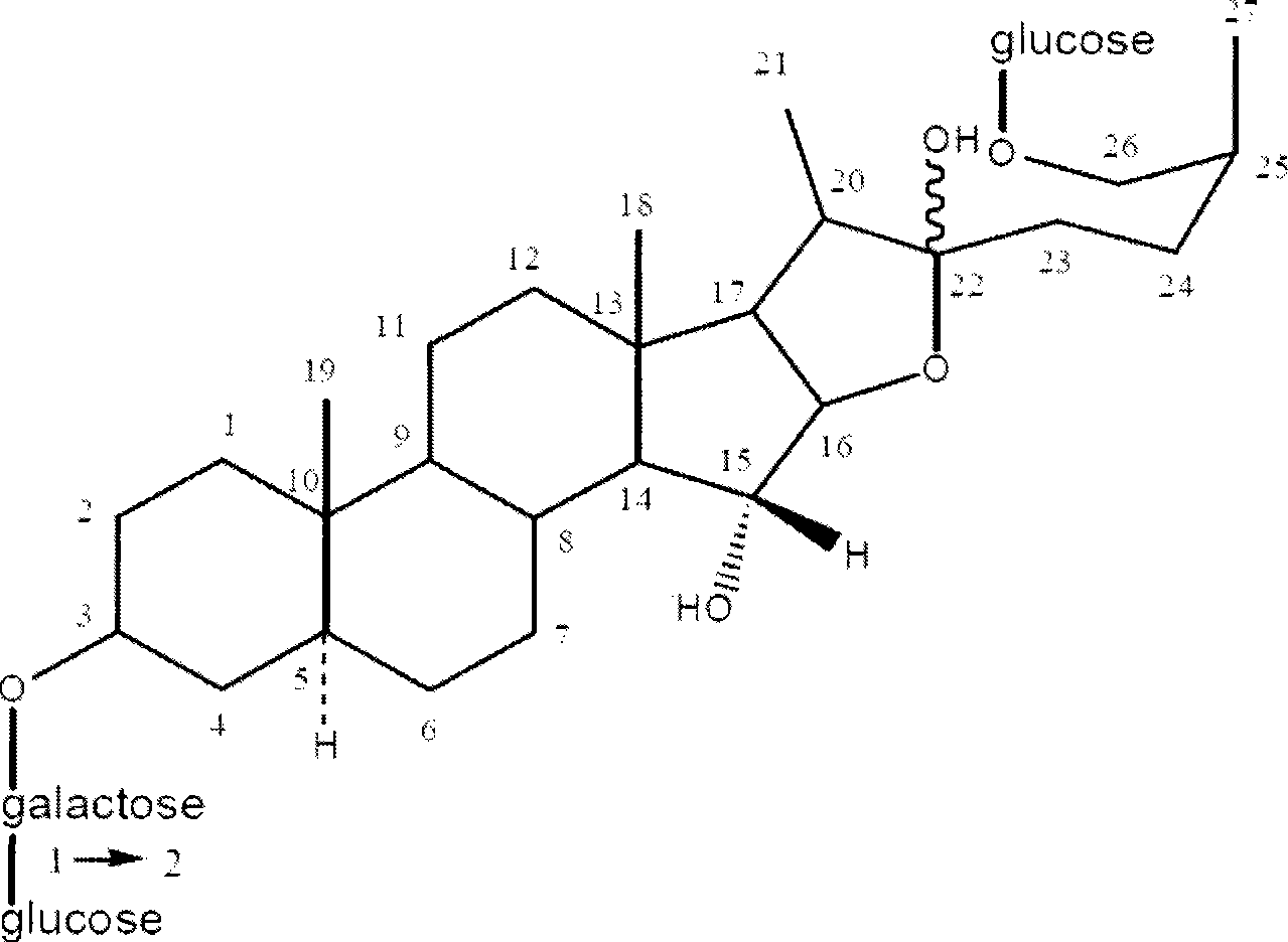 Application of anemarrhenasaponin B-II in preparing antidepressant product